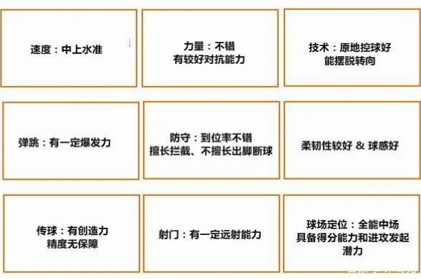 NBA球探报告是球队评估球员潜力的核心工